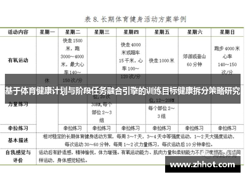 基于体育健康计划与阶段任务融合引擎的训练目标健康拆分策略研究