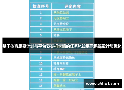基于体育康复计划与平台节奏打卡墙的任务轨迹展示系统设计与优化