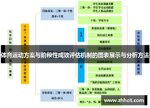 体育运动方案与阶段性成效评估机制的图表展示与分析方法