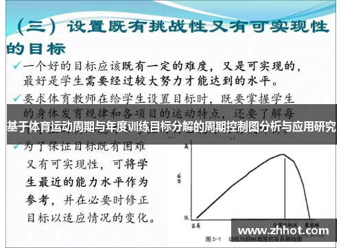 基于体育运动周期与年度训练目标分解的周期控制图分析与应用研究