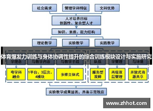 体育爆发力训练与身体协调性提升的综合训练模块设计与实施研究