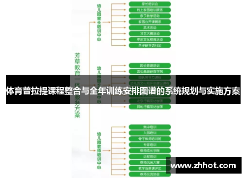 体育普拉提课程整合与全年训练安排图谱的系统规划与实施方案