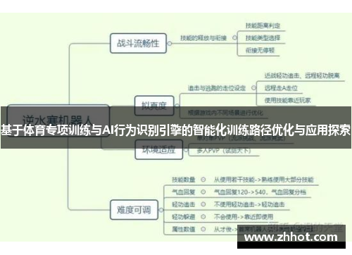 基于体育专项训练与AI行为识别引擎的智能化训练路径优化与应用探索